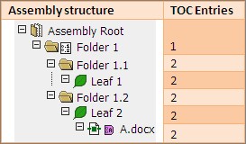 Sample TOC 1